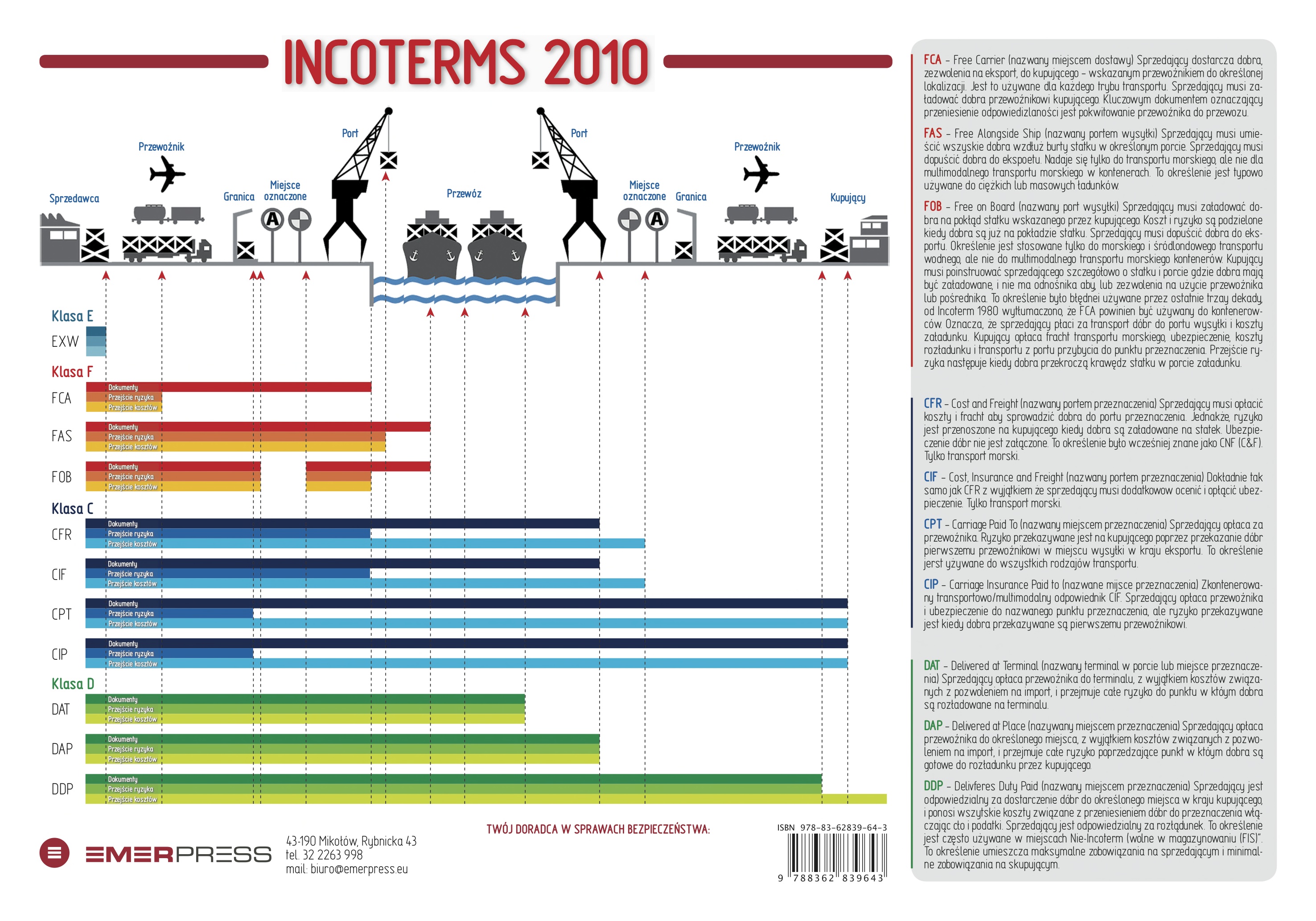 Incoterms 2019 Chart