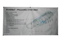 Plansza schemat -przekrój cysterny