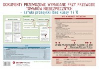 Plakat \" Dokumenty Przewozowe wymagane przy przewozie tow.niebez