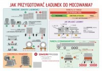 Plakat \"Jak Przygotować Ładunek do Mocowania