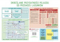 Określenie Przydatności Pojazdu do Przewozu ładunku